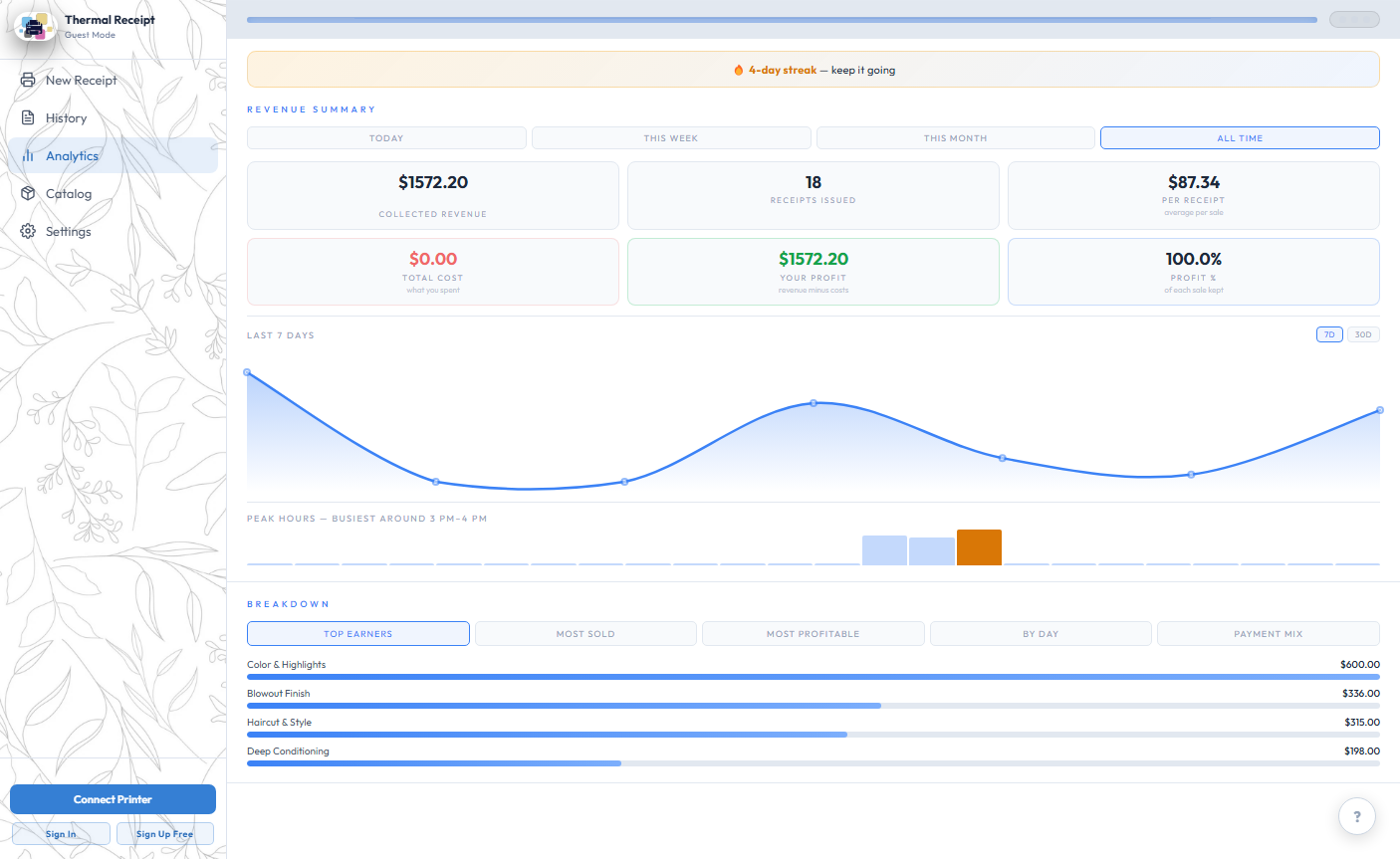 Analytics dashboard showing revenue summary, a smooth trend chart, peak hours, and top earners
